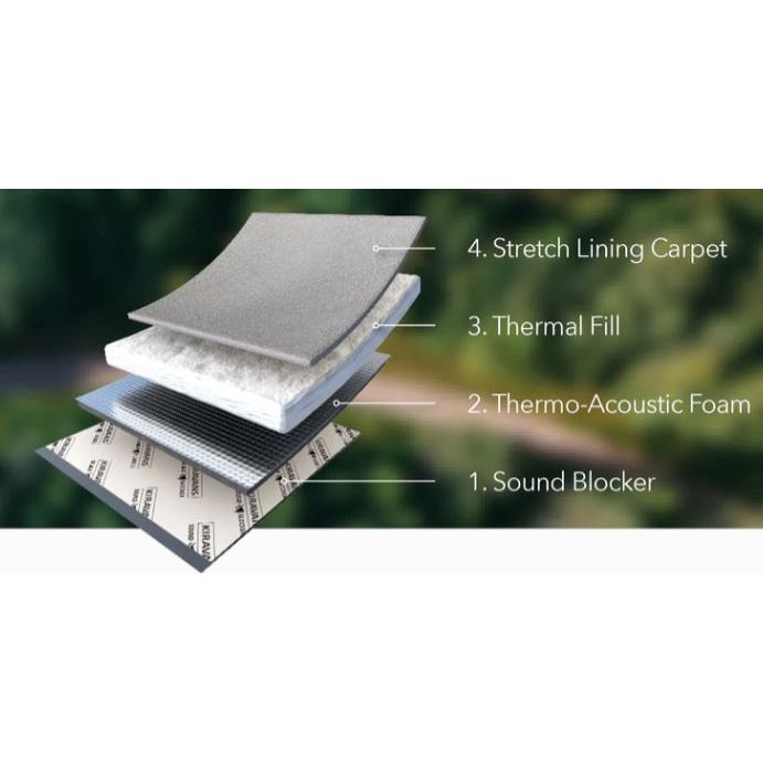 Thermal Fill 35mm Loose-weave Lightweight Polyester Campervan Insulation (10m Roll) Kiravans 