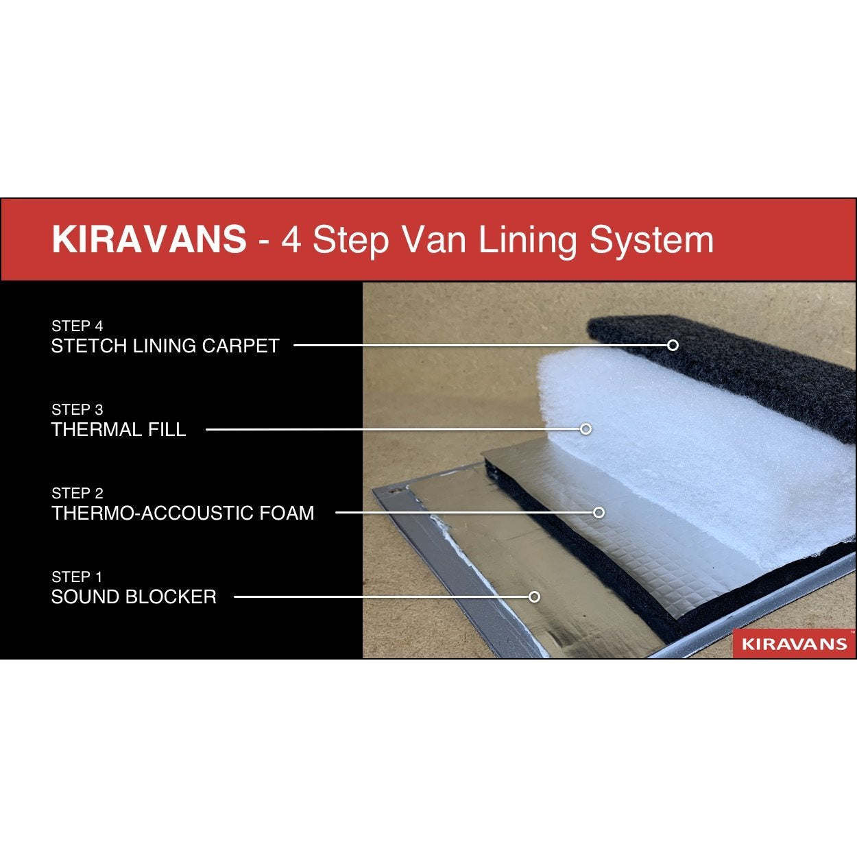 Thermo-Acoustic Foam - Self-adhesive Van Insulation Kiravans 