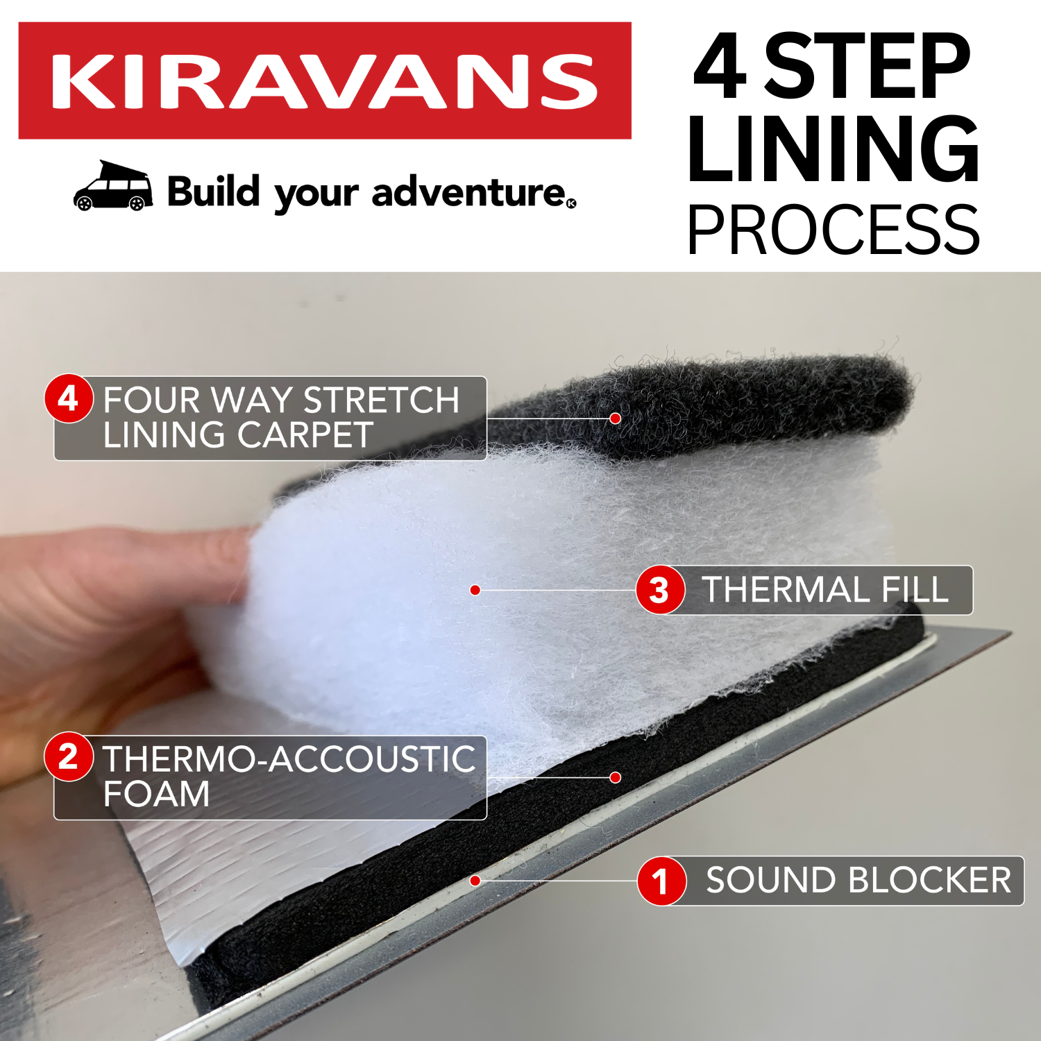 FREE SAMPLE PACK - Kiravans Campervan Lining & Insulation System