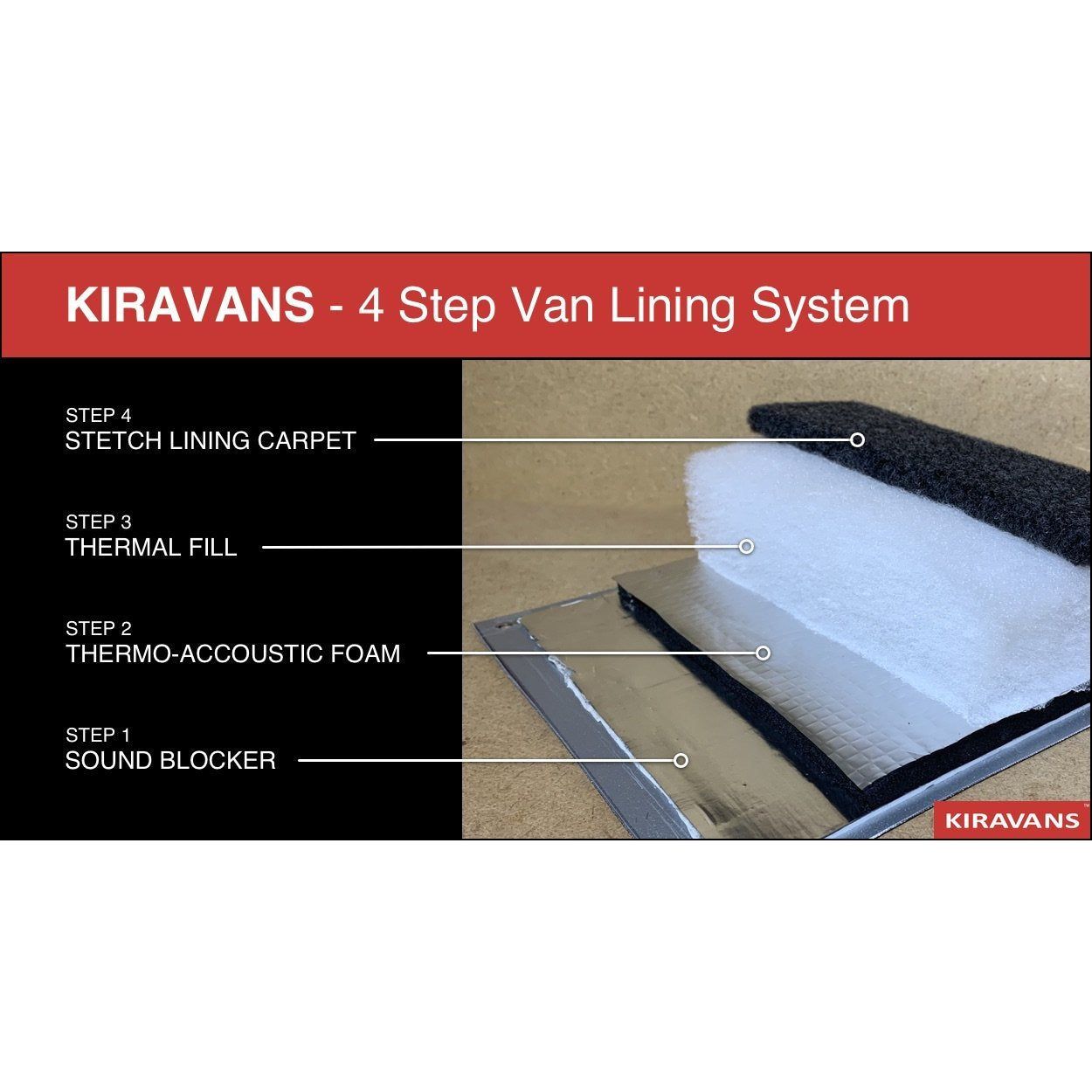 Thermal Fill Insulation 35mm (1 roll at 10m) Kiravans 